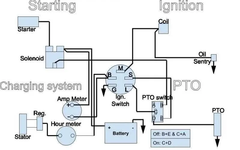1946 john deere a wiring diagram
