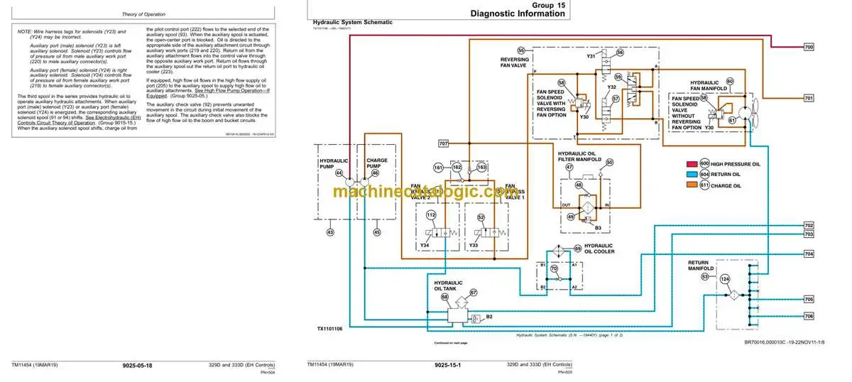2016 john deere skid steer 329e ignition wiring diagram