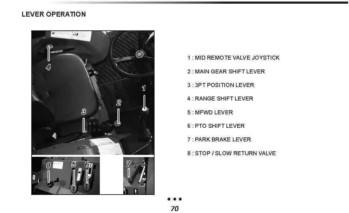 diagram for 1070 john deere levers