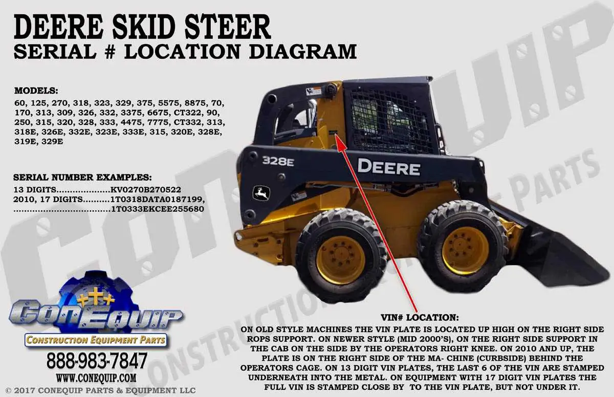 john deer 170 skid steer parts diagram