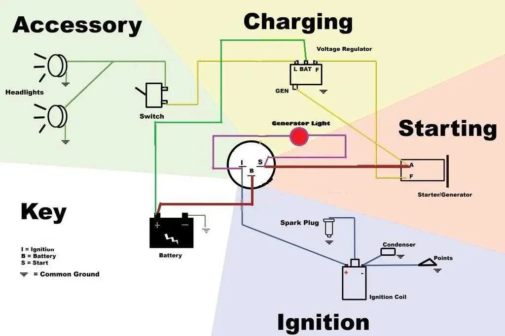 john deere 125 mower ignition wiring diagram john deere 125 mower ignition wiring diagram