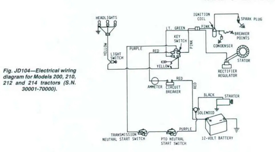 john deere 212 ignition switch diagram john deere 212 ignition switch diagram