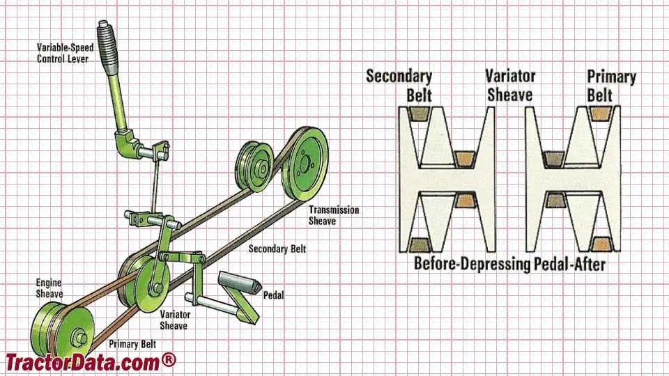 john deere 216 drive belt diagram john deere 216 drive belt diagram