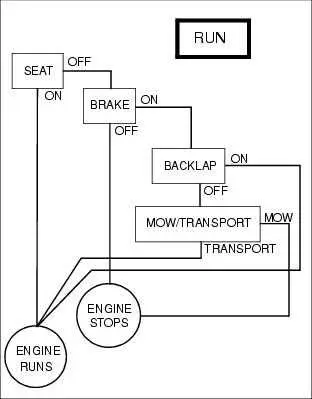 john deere 2500 greens mower wiring diagram john deere 2500 greens mower wiring diagram