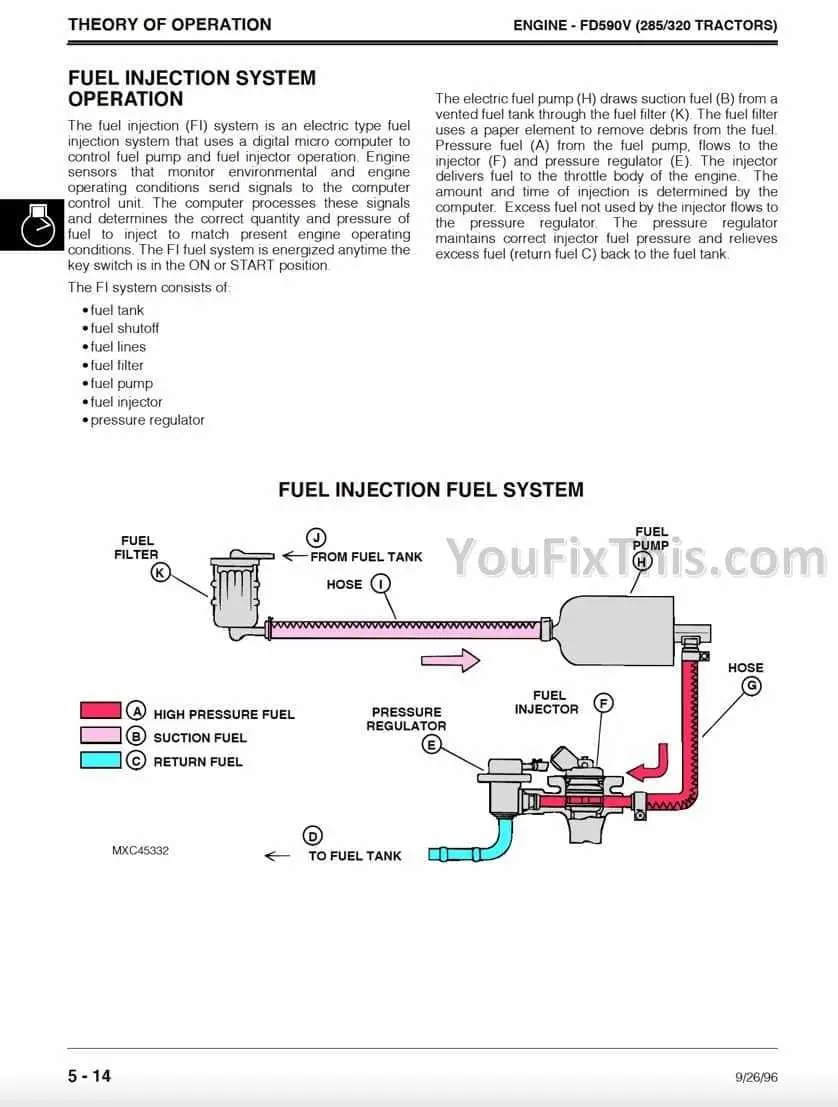 john deere 320 lawn tractor parts diagram john deere 320 lawn tractor parts diagram