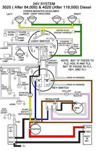 john deere 4020 electrical diagram john deere 4020 electrical diagram