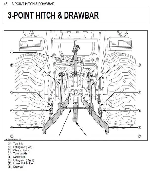 john deere 4230 3 point hitch arm bar diagram