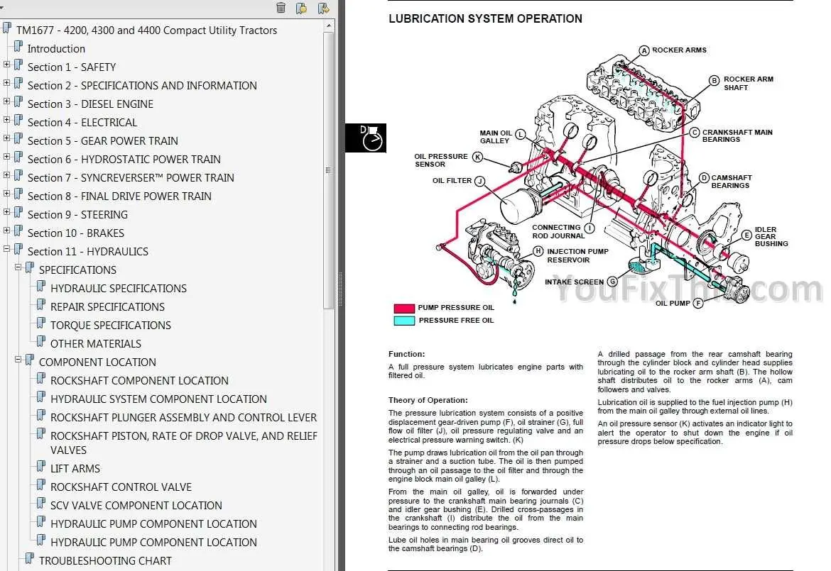 john deere 4300 parts diagram