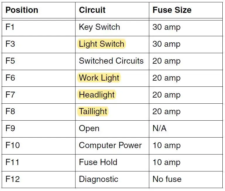 john deere 4510 fuse box diagram