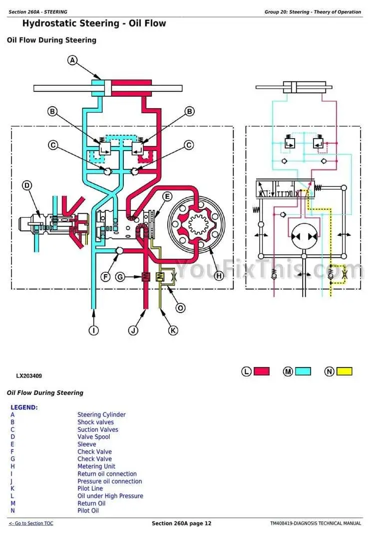john deere 4960 wiring diagram hitch john deere 4960 wiring diagram hitch