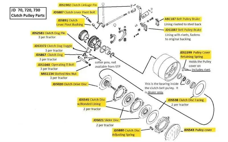 john deere 630 disk patts diagram