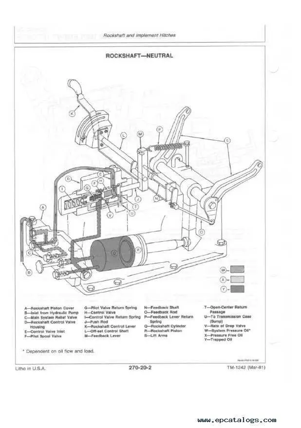 john deere 650 parts diagram
