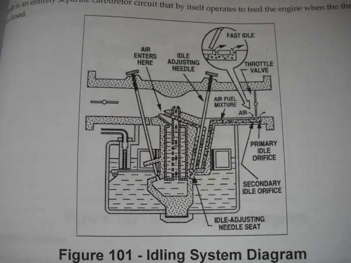 john deere b carb diagram john deere b carb diagram