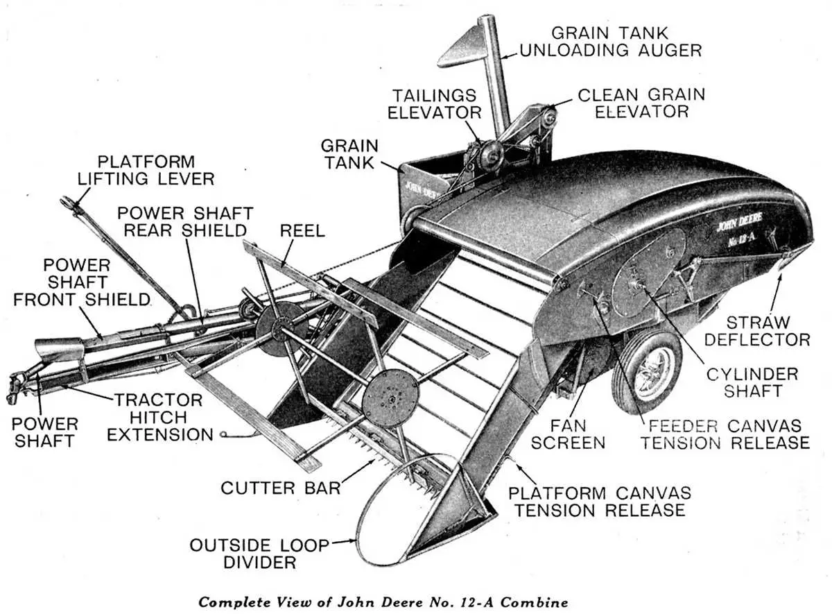 john deere combine parts diagram