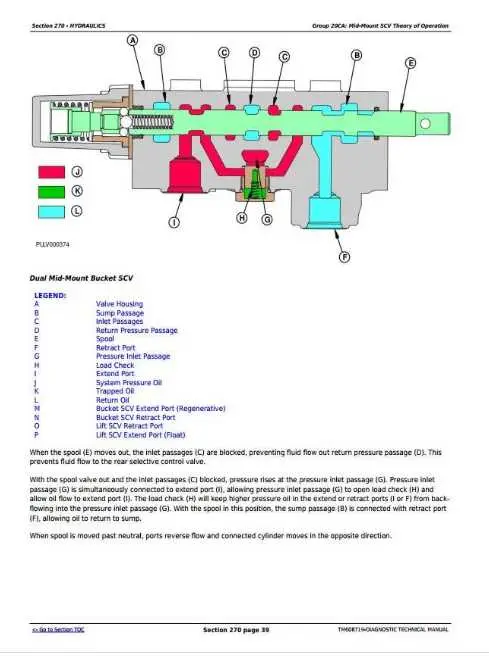 john deere electric switch foot pedal wire diagram