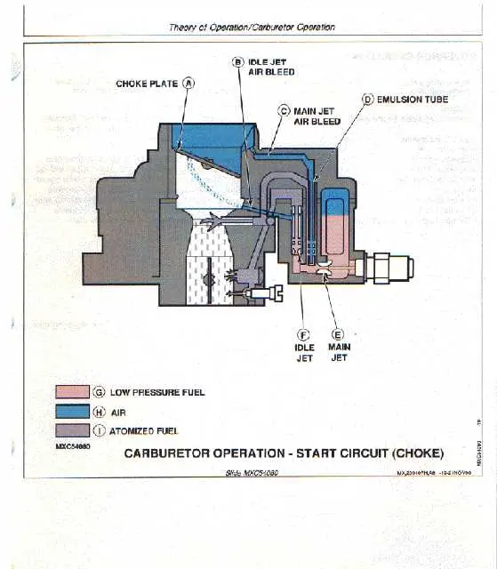 john deere f915 parts diagram