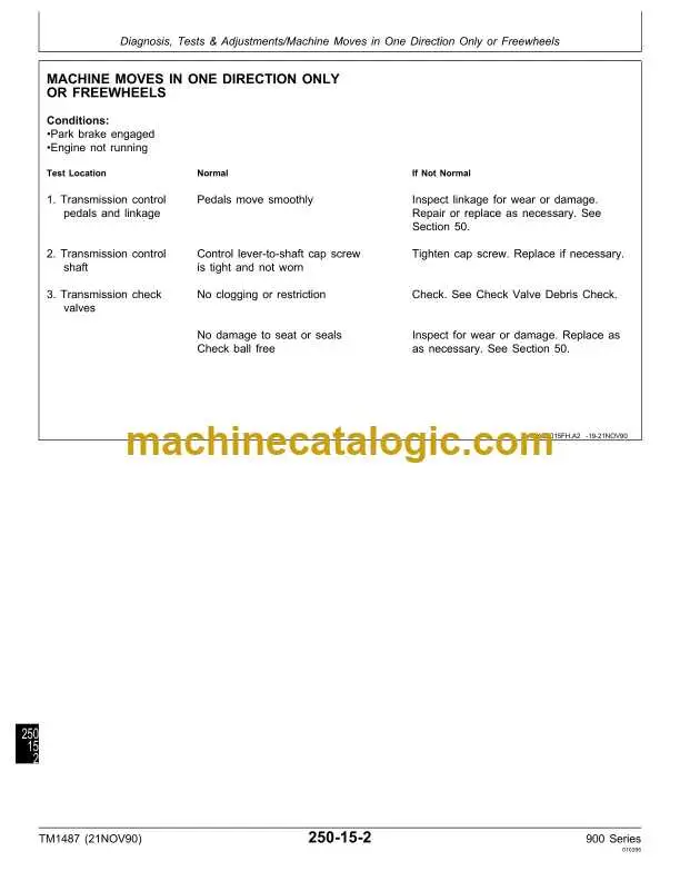 john deere f925 wiring diagram