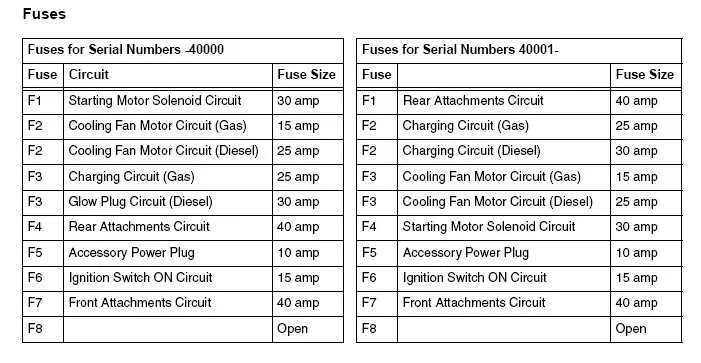 john deere gator hpx 4x4 fuse box diagram