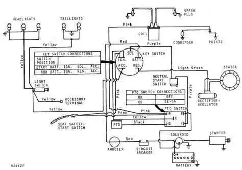 john deere gx95 wiring diagram
