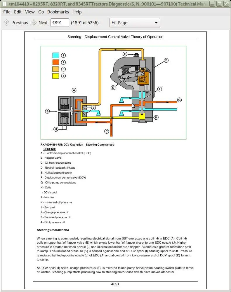 john deere hydraulic flow diagram