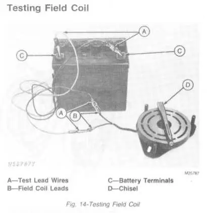 john deere l145 pto clutch wiring diagram