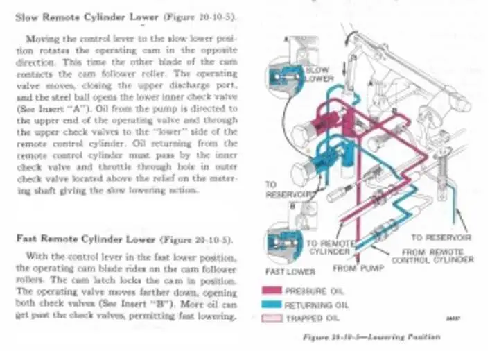 john deere pwrflo 60 mow diagram