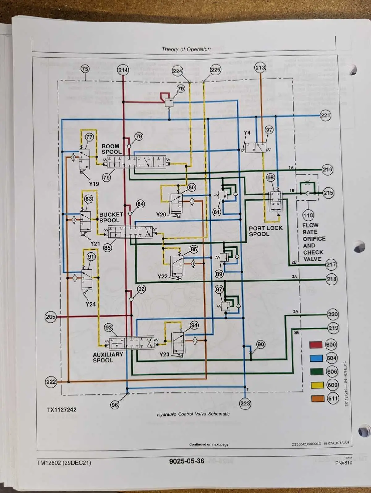 john deere skid steer wiring diagrams