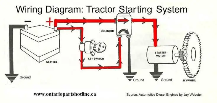 john deere x320 starter solenoid wiring diagram