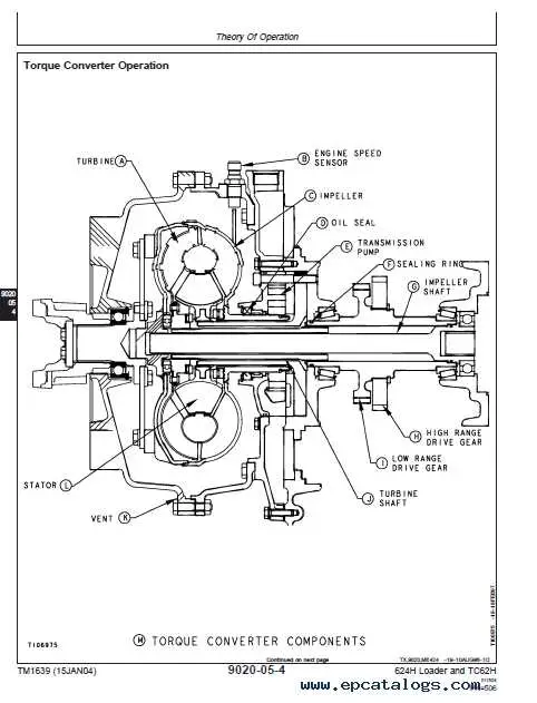 parts diagram of kte089 john deere transmission parts diagram of kte089 john deere transmission