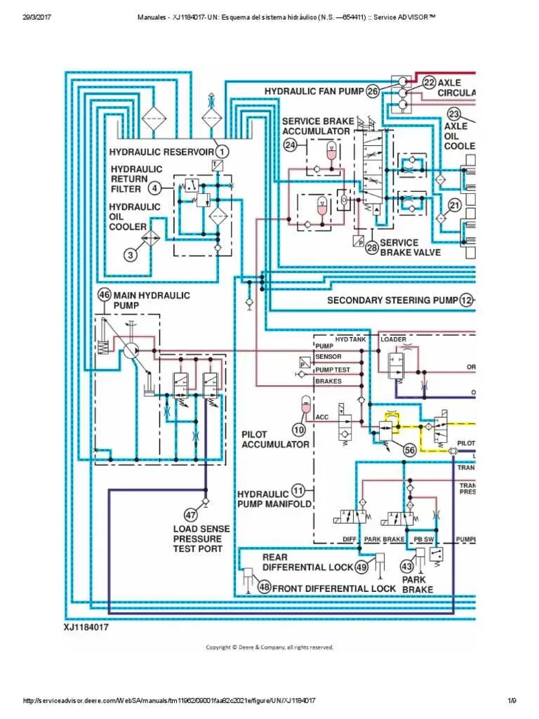 sistema hidr&aacute;ulico diagrama manuales john deere gratis