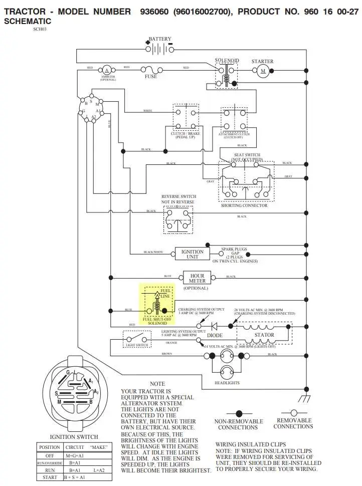 z425 john deere parts diagram