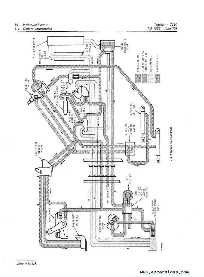 john deere 3020 hydraulic system diagram