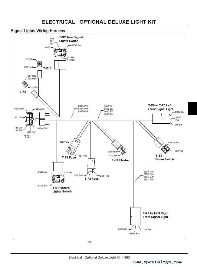john deere gator turf wiring diagram john deere gator turf wiring diagram