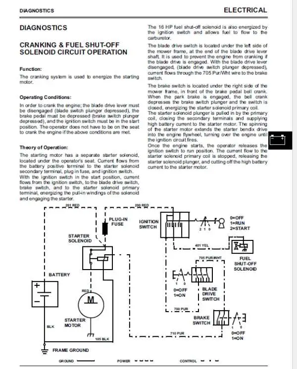 john deere sabre lawn exploded diagram