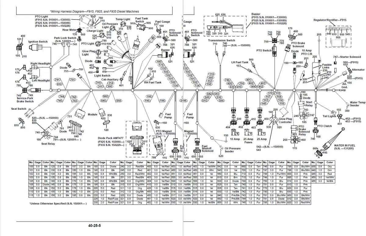wiring diagram f925 john deere