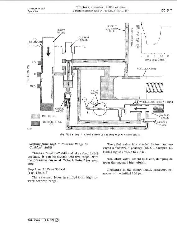 john deere 130g hydraulic system diagram
