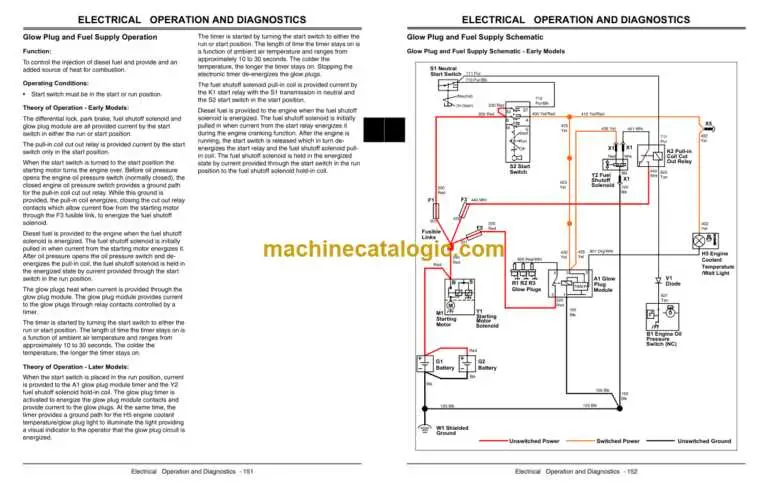 john deere gator engine diagram