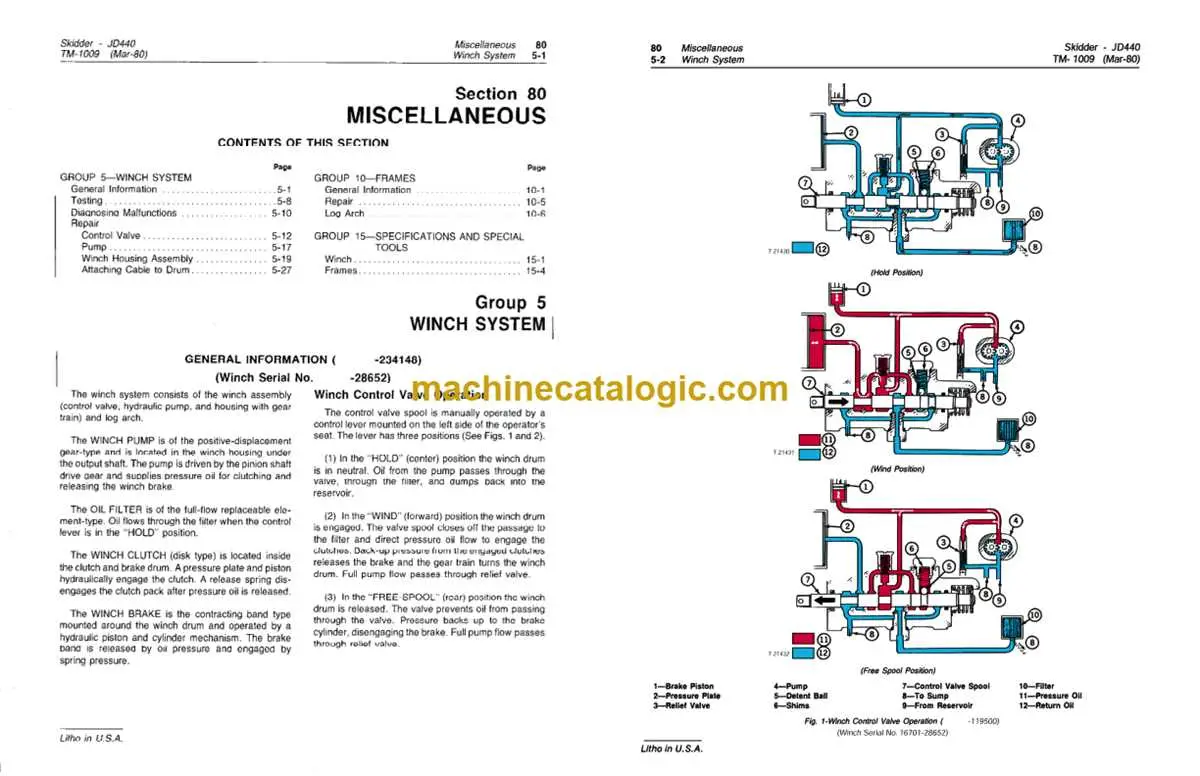 john deere b cylinder diagram john deere b cylinder diagram