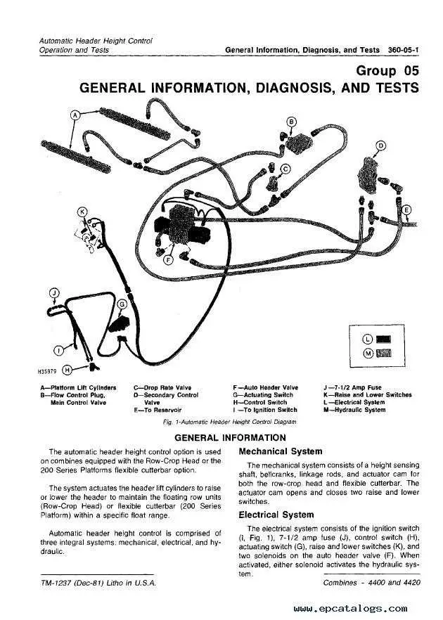 john deere 4400 combine windshield wiper wiring diagram john deere 4400 combine windshield wiper wiring diagram