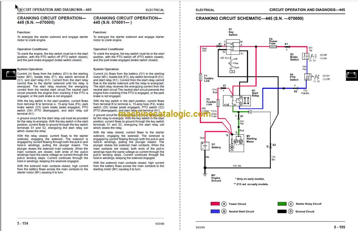 john deere 425 hydraulic diagram john deere 425 hydraulic diagram