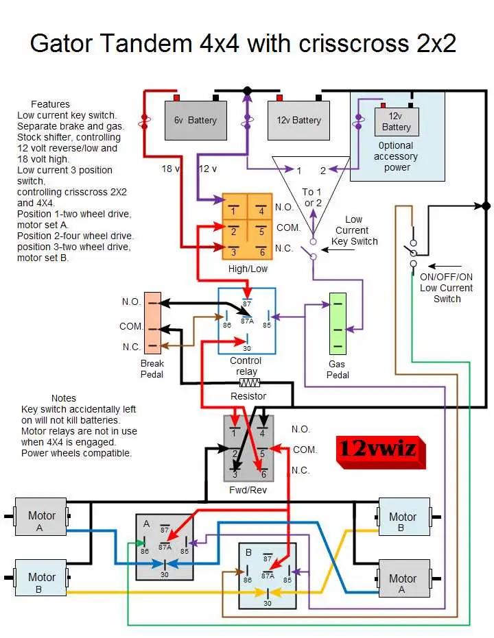 john deere gator 4 x 2 wiring diagram