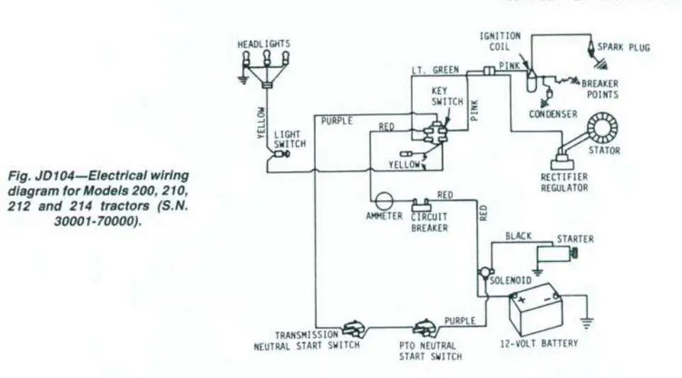 john deere 214 electric pto diagram