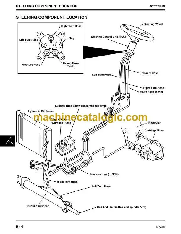 john deere 4600 parts diagrams