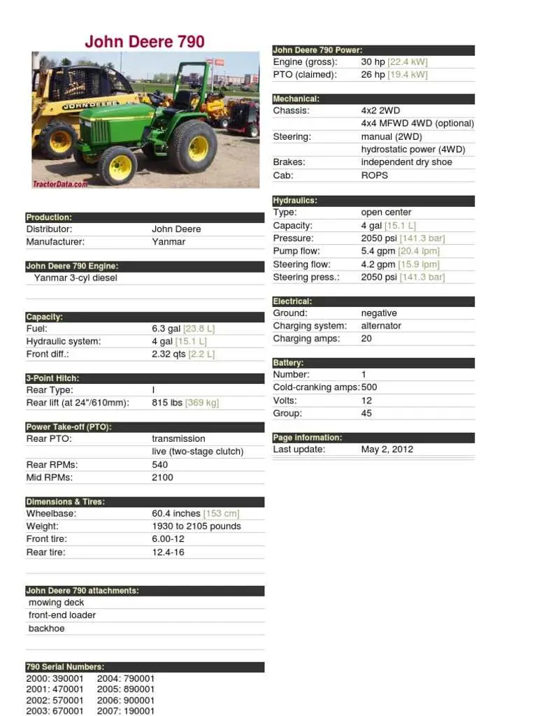 john deere 790 wiring diagram john deere 790 wiring diagram
