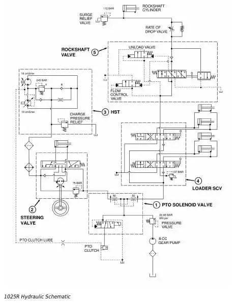 hydraulic schematic john deere hydraulic system diagram hydraulic schematic john deere hydraulic system diagram