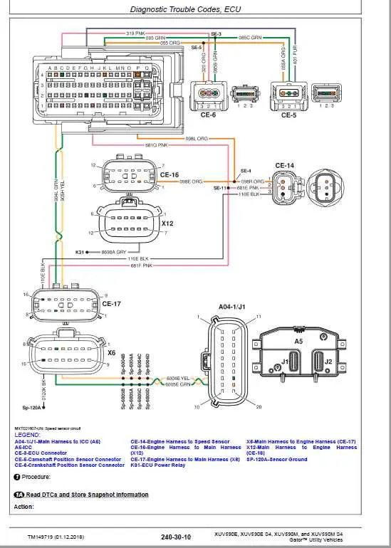 john deere 620i gator fuse panel diagram