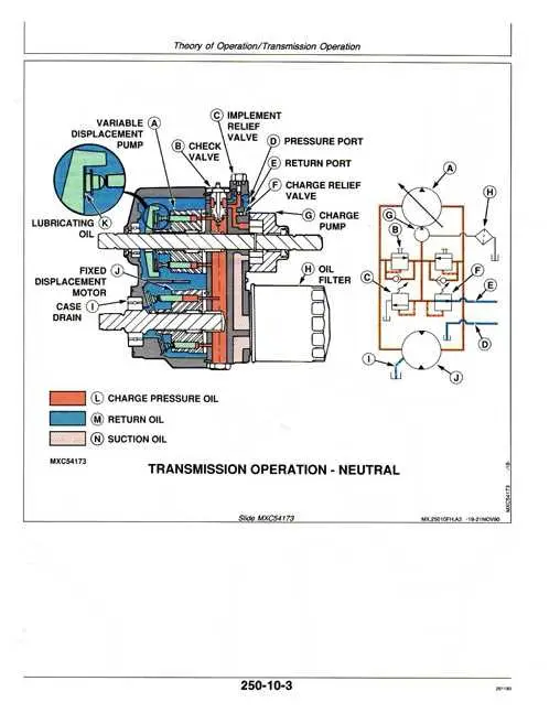 john deere f930 wiring diagram