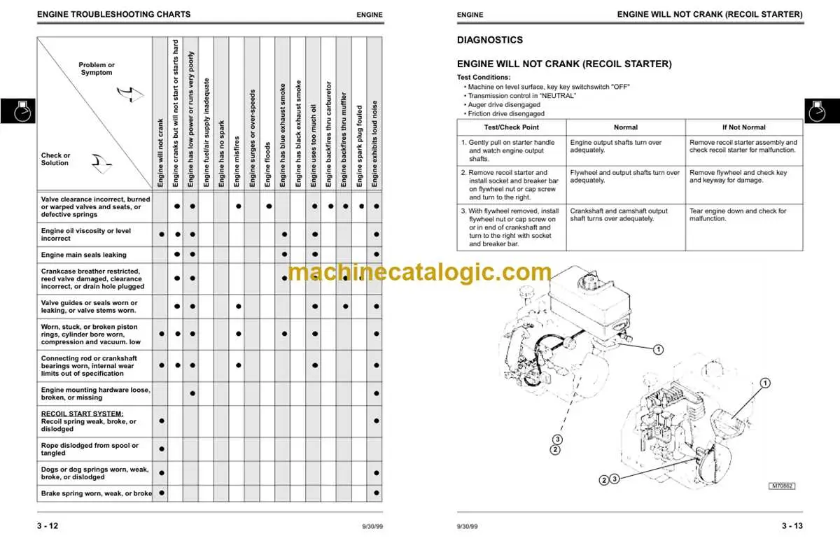 john deere 1032 snowblower wiring diagram
