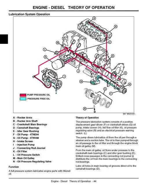 john deere 110 diagram
