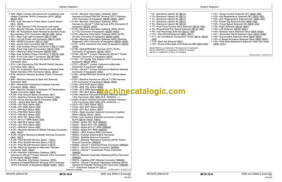 john deere 200 lc wiring diagram